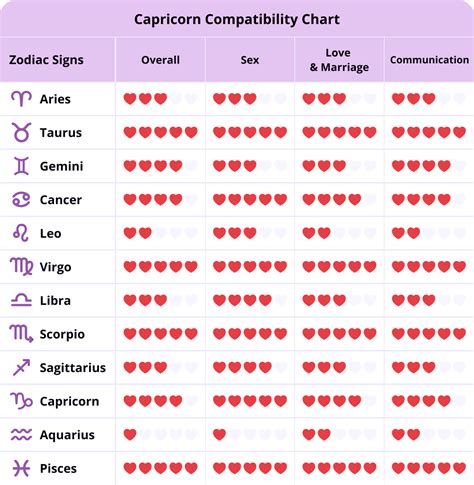 best match for capricorn woman|best compatible sign with capricorn.